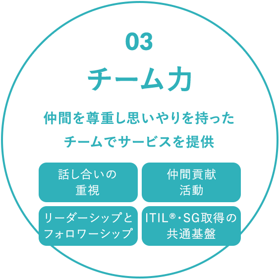 03 チーム力