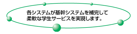 5種の各システムが有機的にに融合します　リレーショナルに結合します