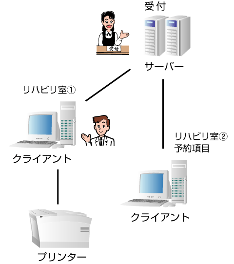 機器構成図